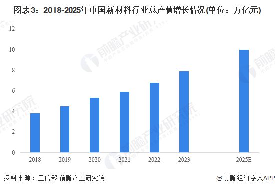 2024年中国高性能高端新材料全流程开发验证服务行业发展现状分析 2023年行业市场规模达42亿元【组图】(图3) 2024年中国高性能高端新材料全流程开发验证服务行业发展现状分析 2023年行业市场规模达42亿元【组图】(图3)