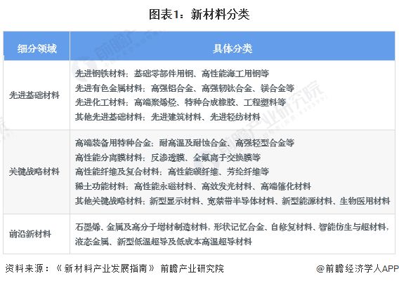 2024年中国高性能高端新材料全流程开发验证服务行业发展现状分析 2023年行业市场规模达42亿元【组图】(图1) 2024年中国高性能高端新材料全流程开发验证服务行业发展现状分析 2023年行业市场规模达42亿元【组图】(图1)