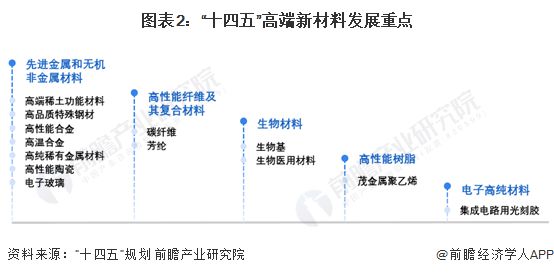 2024年中国高性能高端新材料全流程开发验证服务行业发展现状分析 2023年行业市场规模达42亿元【组图】(图2) 2024年中国高性能高端新材料全流程开发验证服务行业发展现状分析 2023年行业市场规模达42亿元【组图】(图2)