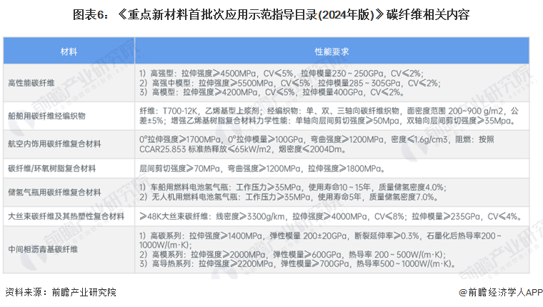 重磅!2024年中国及31省市碳纤维行业政策汇总及解读(全)支持技术研发成政策主旋律(图2) 重磅!2024年中国及31省市碳纤维行业政策汇总及解读(全)支持技术研发成政策主旋律(图2)