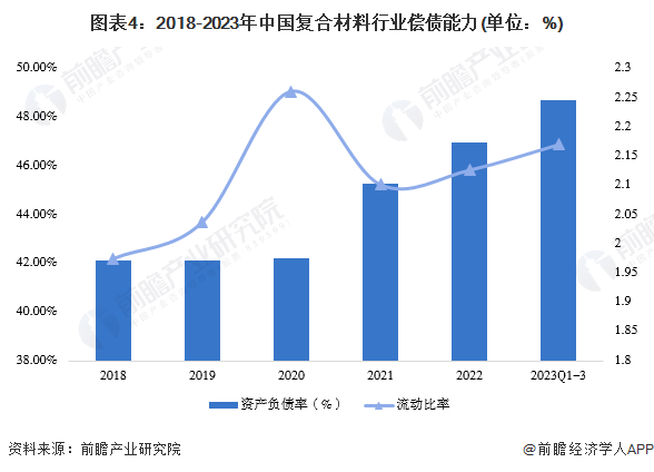 2024年中国复合材料行业经营效益分析 行业经营规模持续增长【组图】(图4) 2024年中国复合材料行业经营效益分析 行业经营规模持续增长【组图】(图4)