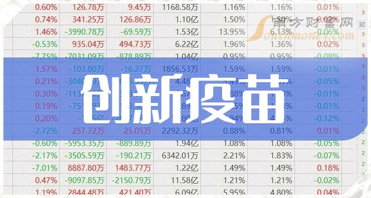 2024年创新疫苗龙头股名单来啦这些值得关注!(5月31日)(图1) 2024年创新疫苗龙头股名单来啦这些值得关注!(5月31日)(图1)