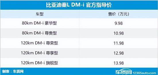 2024年第22周（527-62）上市新车汇总(图6)