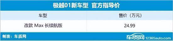 2024年第22周（527-62）上市新车汇总(图37)