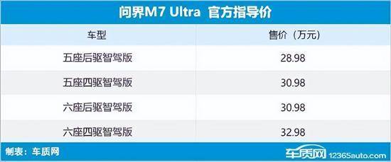 2024年第22周（527-62）上市新车汇总(图32)