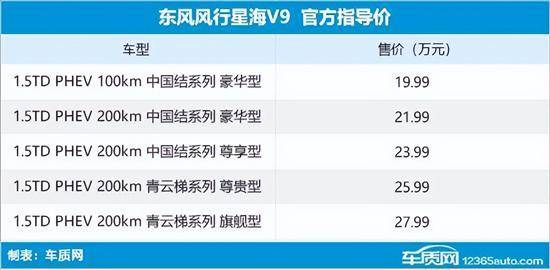 2024年第22周（527-62）上市新车汇总(图41)