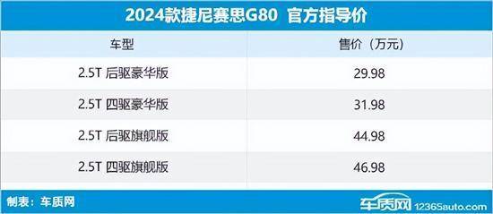2024年第22周（527-62）上市新车汇总(图47)