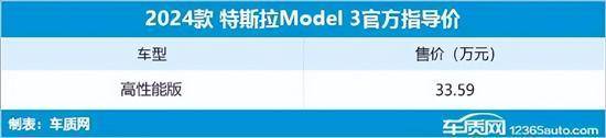 2024年第22周（527-62）上市新车汇总(图60)