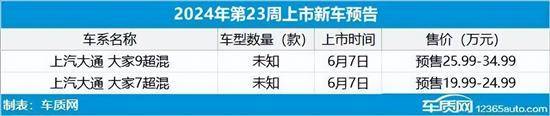 2024年第22周（527-62）上市新车汇总(图65)