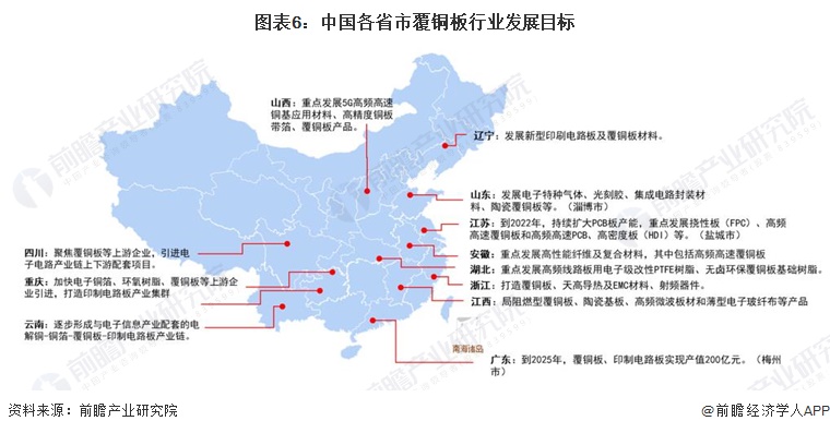 预见2024：《2024年中国覆铜板行业全景图谱》(附市场规模、竞争格局和发展前景等)(图6)