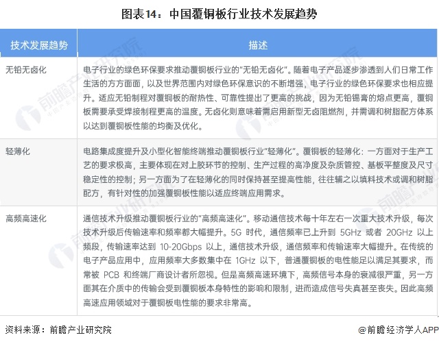 预见2024：《2024年中国覆铜板行业全景图谱》(附市场规模、竞争格局和发展前景等)(图14)