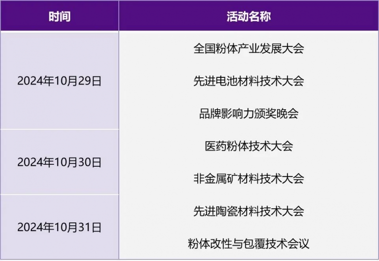 “无粉不成材”!IPIE2024上海国际高端粉体装备与科学仪器展览会等你来看!(图4) “无粉不成材”!IPIE2024上海国际高端粉体装备与科学仪器展览会等你来看!(图4)