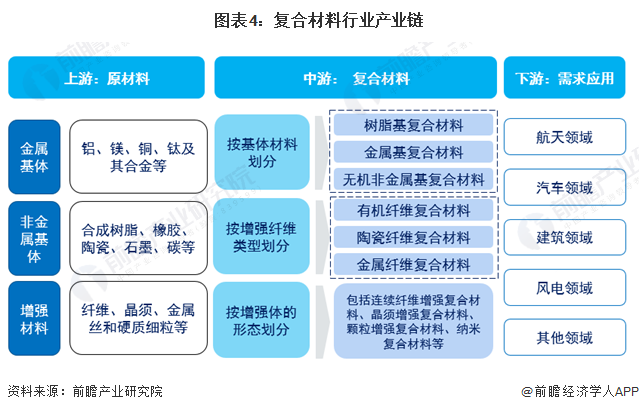 预见2024:《2024年中国复合材料行业全景图谱》(附市场规模、竞争格局和发展前景等)(图4) 预见2024:《2024年中国复合材料行业全景图谱》(附市场规模、竞争格局和发展前景等)(图4)