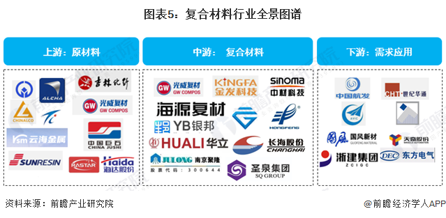 预见2024:《2024年中国复合材料行业全景图谱》(附市场规模、竞争格局和发展前景等)(图5) 预见2024:《2024年中国复合材料行业全景图谱》(附市场规模、竞争格局和发展前景等)(图5)