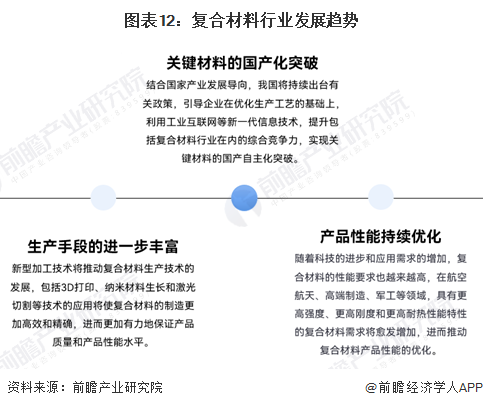 预见2024:《2024年中国复合材料行业全景图谱》(附市场规模、竞争格局和发展前景等)(图12) 预见2024:《2024年中国复合材料行业全景图谱》(附市场规模、竞争格局和发展前景等)(图12)