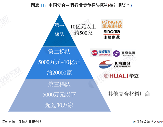 预见2024:《2024年中国复合材料行业全景图谱》(附市场规模、竞争格局和发展前景等)(图11) 预见2024:《2024年中国复合材料行业全景图谱》(附市场规模、竞争格局和发展前景等)(图11)