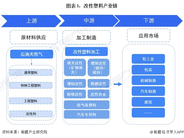 2024年中国改性塑料行业上游影响分析 上游价格震荡下跌为塑料改性带来机遇【组图】(图1)