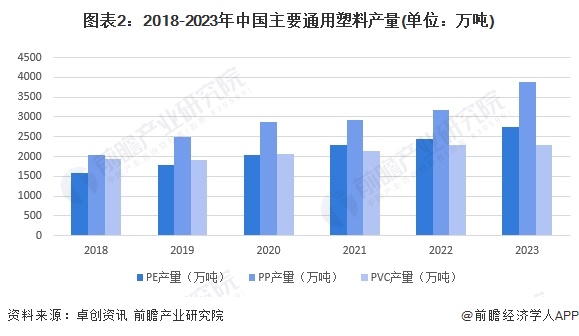 2024年中国改性塑料行业上游影响分析 上游价格震荡下跌为塑料改性带来机遇【组图】(图2)