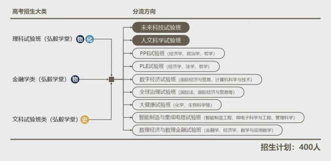 最全汇总!2024年各大985211高校招生政策有哪些亮点?(图11) 最全汇总!2024年各大985211高校招生政策有哪些亮点?(图11)