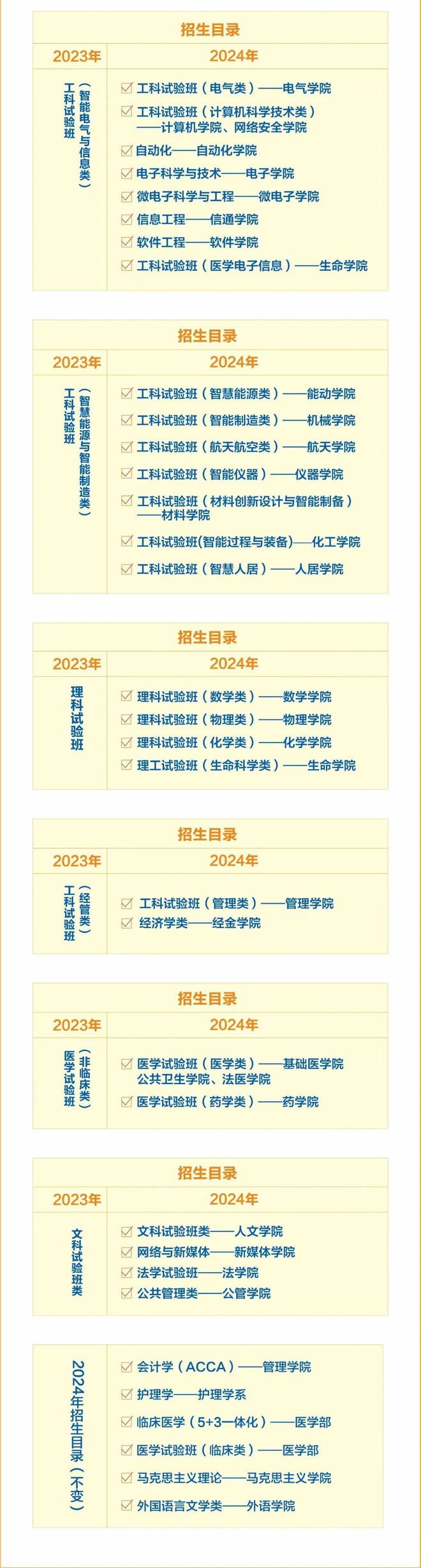 最全汇总!2024年各大985211高校招生政策有哪些亮点?(图5) 最全汇总!2024年各大985211高校招生政策有哪些亮点?(图5)