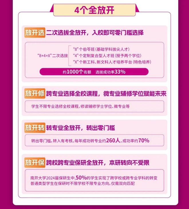 最全汇总!2024年各大985211高校招生政策有哪些亮点?(图9) 最全汇总!2024年各大985211高校招生政策有哪些亮点?(图9)