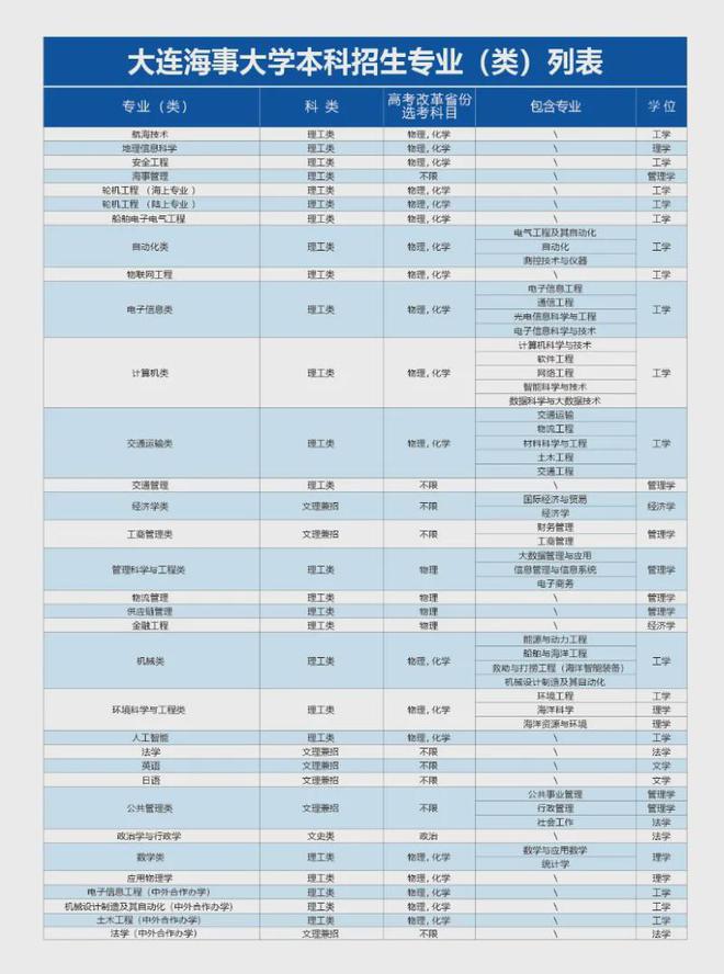 最全汇总!2024年各大985211高校招生政策有哪些亮点?(图26) 最全汇总!2024年各大985211高校招生政策有哪些亮点?(图26)