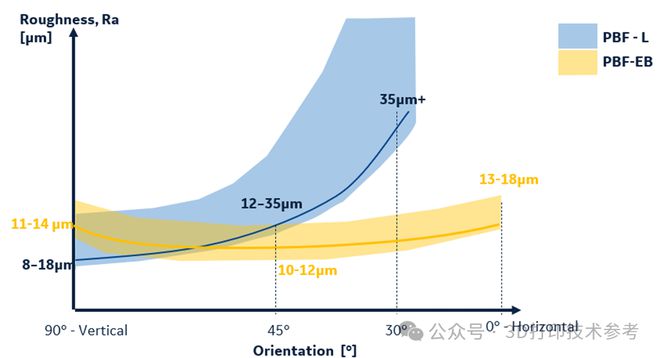 纯铜3D打印2024最新技术进展:基于激光电子束熔融和能量沉积(图6) 纯铜3D打印2024最新技术进展:基于激光电子束熔融和能量沉积(图6)
