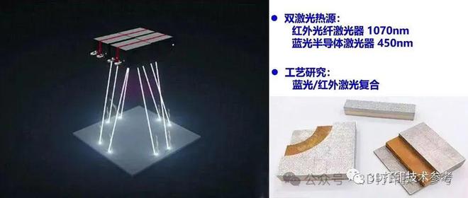 纯铜3D打印2024最新技术进展:基于激光电子束熔融和能量沉积(图3) 纯铜3D打印2024最新技术进展:基于激光电子束熔融和能量沉积(图3)