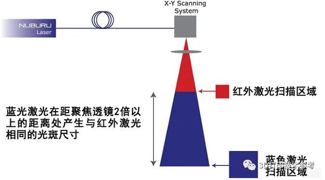 纯铜3D打印2024最新技术进展:基于激光电子束熔融和能量沉积(图4) 纯铜3D打印2024最新技术进展:基于激光电子束熔融和能量沉积(图4)