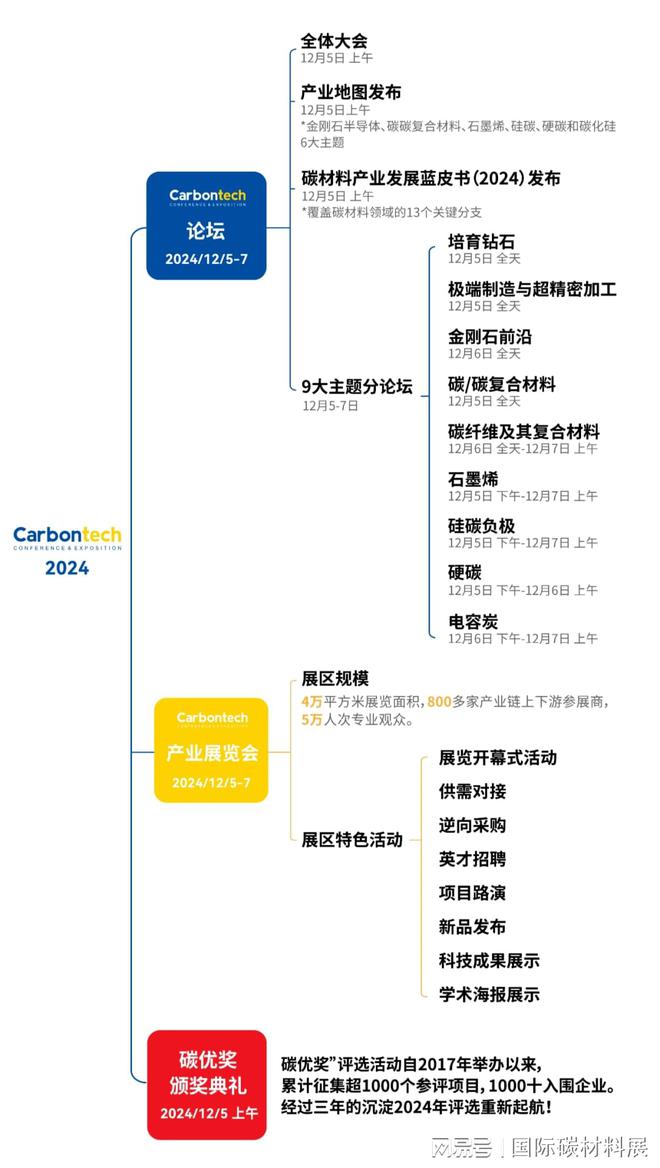 Carbontech2024 碳纤维及其复合材料论坛(第一轮通知)(图1) Carbontech2024 碳纤维及其复合材料论坛(第一轮通知)(图1)
