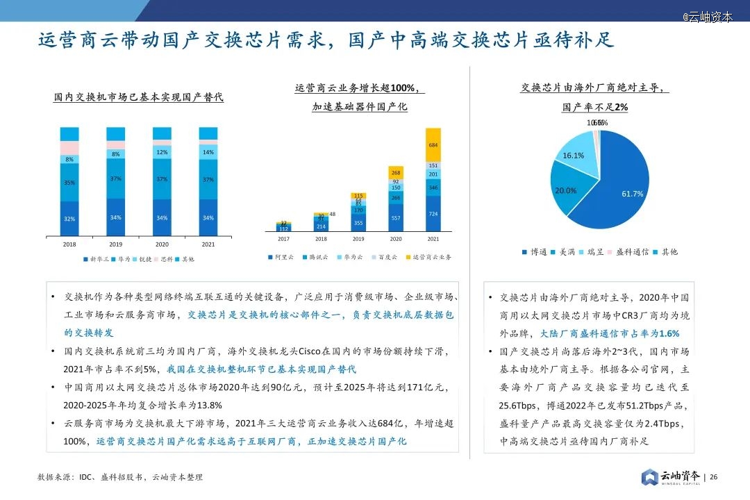 2024年中国半导体投资深度分析与展望(图21) 2024年中国半导体投资深度分析与展望(图21)