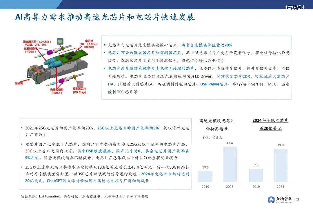 2024年中国半导体投资深度分析与展望(图24) 2024年中国半导体投资深度分析与展望(图24)