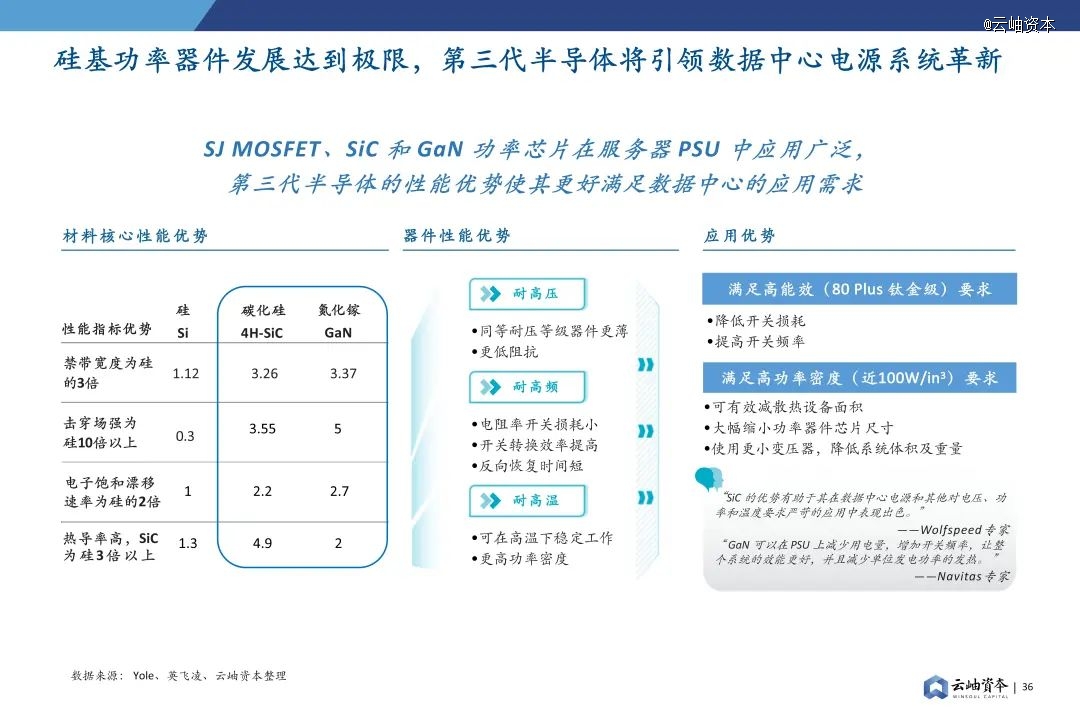 2024年中国半导体投资深度分析与展望(图26) 2024年中国半导体投资深度分析与展望(图26)