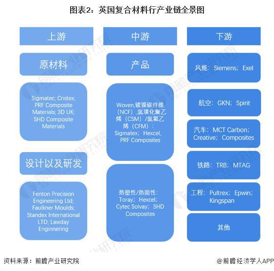 「前瞻解读」2024-2029年全球复合材料行业现状及发展趋势分析(图2)