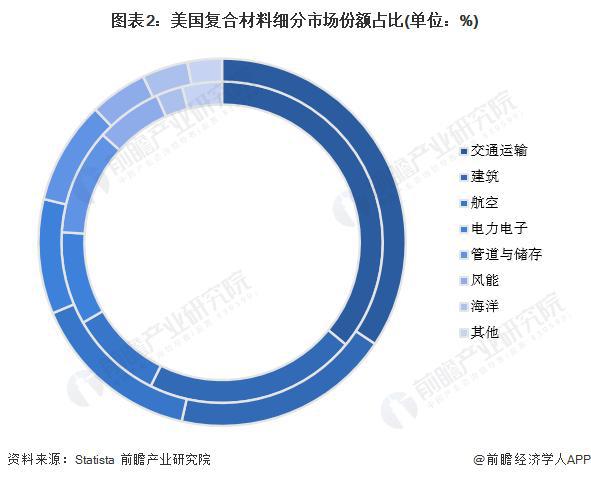 「前瞻解读」2024-2029年全球复合材料行业现状及发展趋势分析(图1)