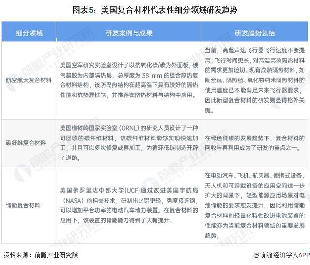 「前瞻解读」2024-2029年全球复合材料行业现状及发展趋势分析(图4)