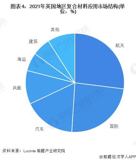 「前瞻解读」2024-2029年全球复合材料行业现状及发展趋势分析(图3)