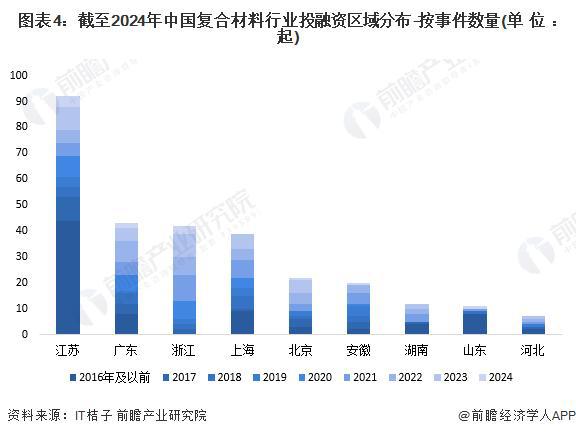 「前瞻解读」2024-2029年全球复合材料行业现状及发展趋势分析(图6)
