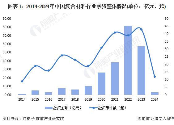 「前瞻解读」2024-2029年全球复合材料行业现状及发展趋势分析(图5)