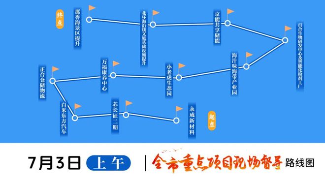 重点项目观摩“有看头”！(图1)