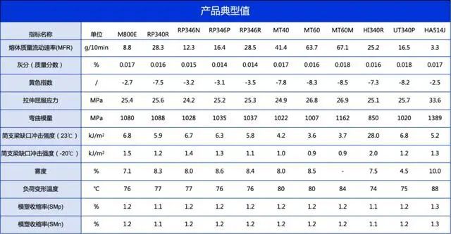 京博聚烯烃：透明聚丙烯销量突破15万吨(图3)