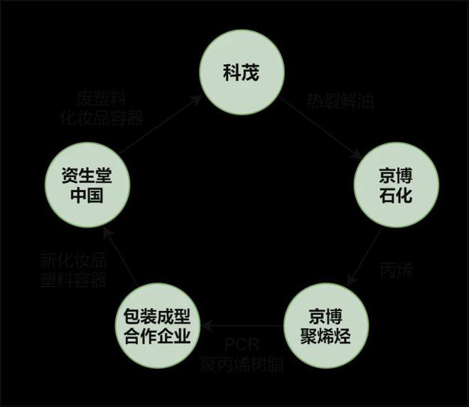 京博聚烯烃：透明聚丙烯销量突破15万吨(图7)